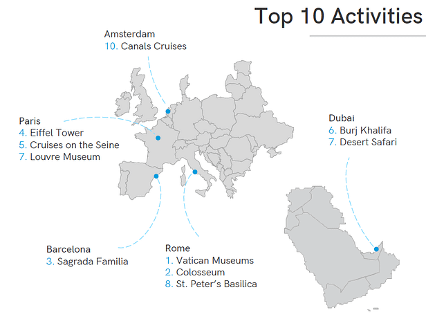 top-pays-activites-touristiques