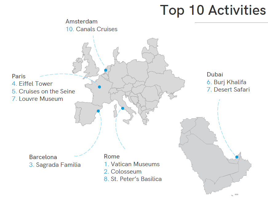 top-pays-activites-touristiques