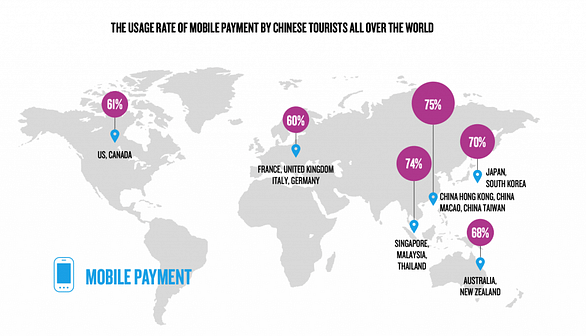 L'usage des paiements mobiles par les touristes chinois à travers le monde