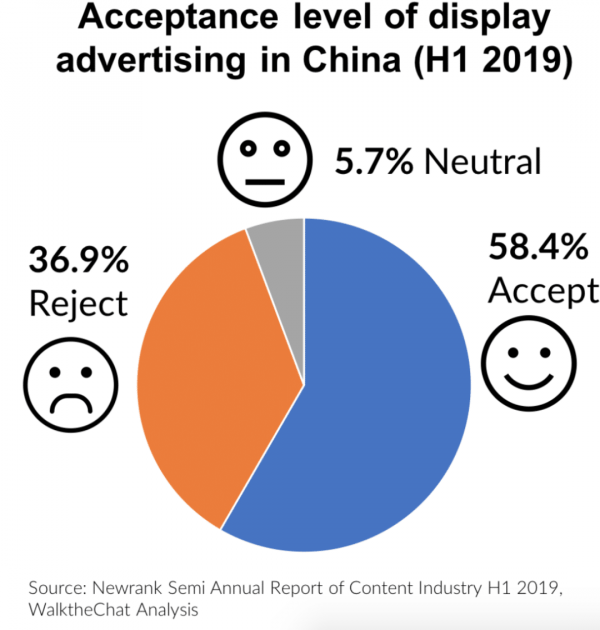 Publicité Display Ads Chine Marketing