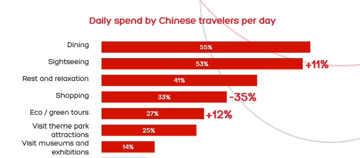 touristes chinois budget voyages
