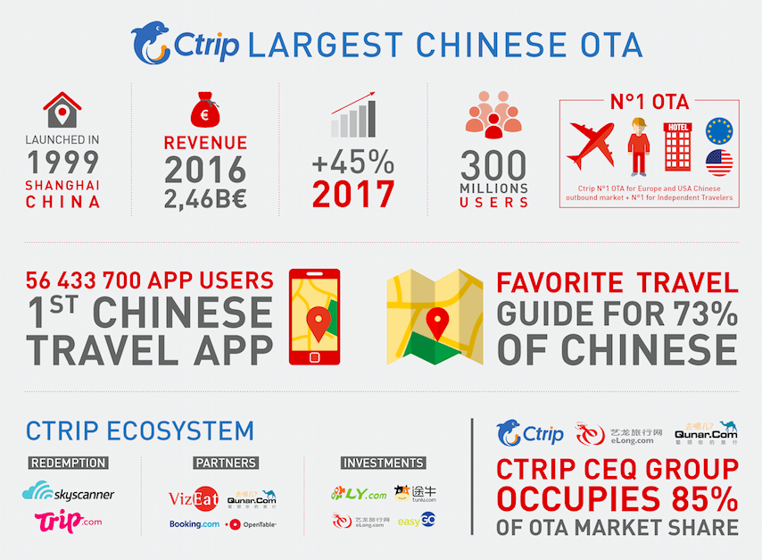 Infographie-Ctrip-OTA-Chine