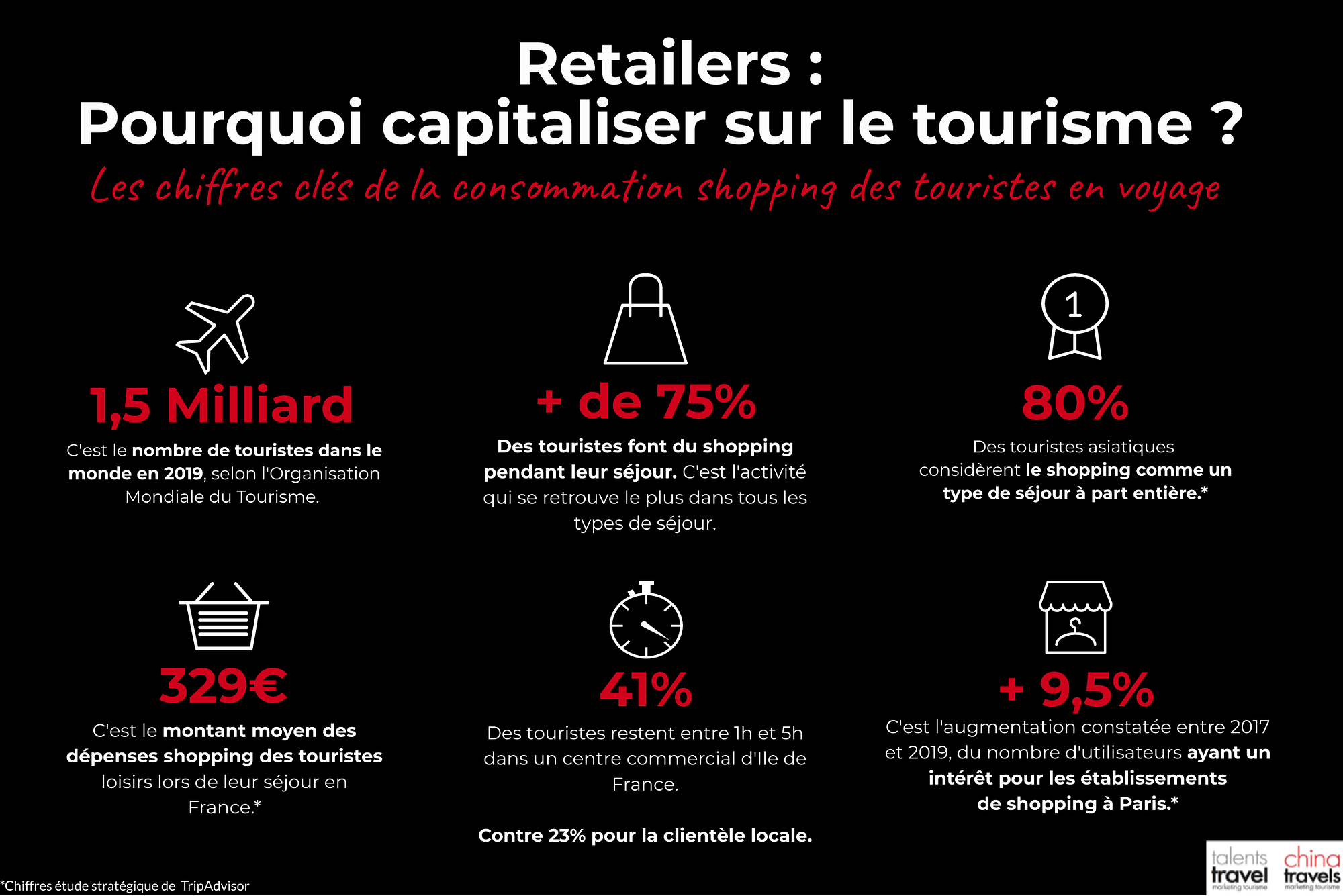 infographie-shopping-chiffres-retail