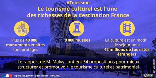 tourisme culturel en France